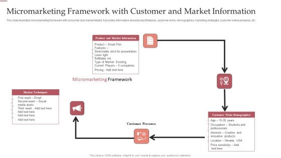 Micromarketing Framework With Customer And Market Information Ppt Layouts Model PDF