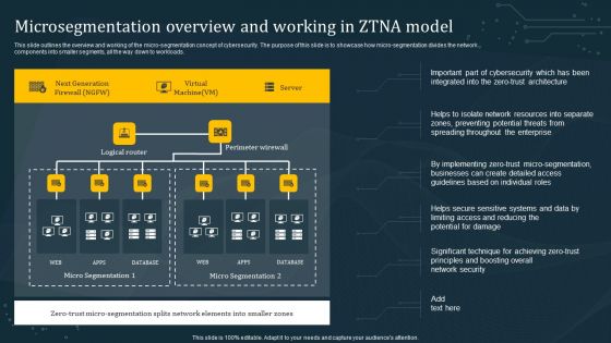 Microsegmentation Overview And Working In ZTNA Model Clipart PDF