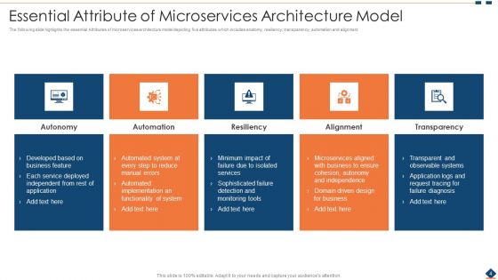 Microservice Architecture Ppt PowerPoint Presentation Complete Deck With Slides