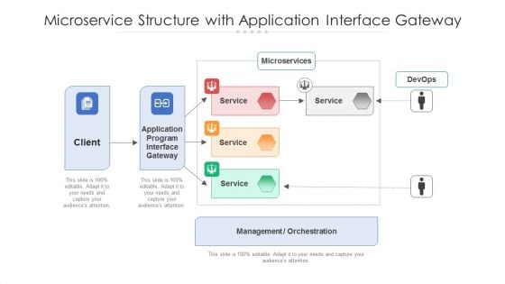 Microservice Structure With Application Interface Gateway Ppt PowerPoint Presentation Themes PDF