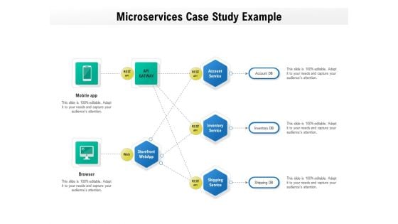 Microservices Case Study Example Ppt PowerPoint Presentation Layouts Introduction