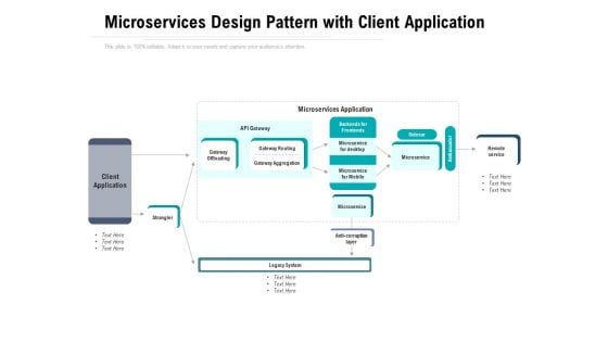 Microservices Design Pattern With Client Application Ppt PowerPoint Presentation Professional Picture
