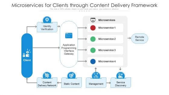 Microservices For Clients Through Content Delivery Framework Ppt PowerPoint Presentation Infographics Structure PDF