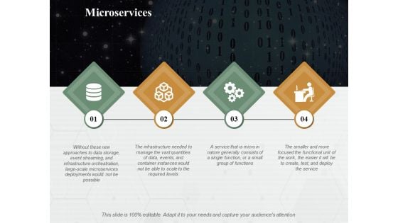 Microservices Ppt PowerPoint Presentation Portfolio Slide