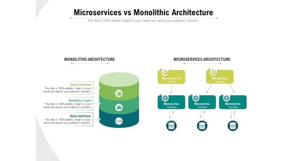 Microservices Vs Monolithic Architecture Ppt PowerPoint Presentation File Deck