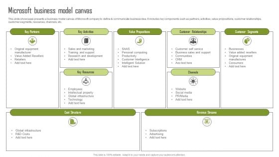 Microsoft Business Model Canvas Diagrams PDF