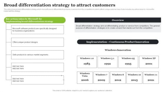 Microsoft Strategic Plan To Become Market Leader Broad Differentiation Strategy To Attract Customers Portrait PDF