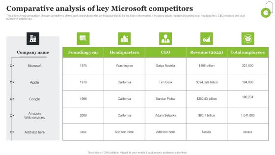 Microsoft Strategic Plan To Become Market Leader Comparative Analysis Of Key Microsoft Competitors Elements PDF