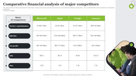 Microsoft Strategic Plan To Become Market Leader Comparative Financial Analysis Of Major Competitors Guidelines PDF