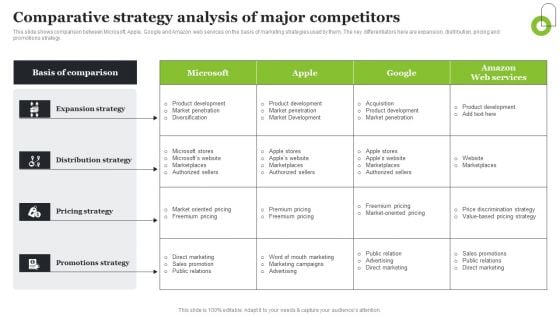 Microsoft Strategic Plan To Become Market Leader Comparative Strategy Analysis Of Major Competitors Structure PDF Microsoft Strategic Plan To Become Market Leader Comparative Strategy Analysis Of Major Competitors Structure PDF