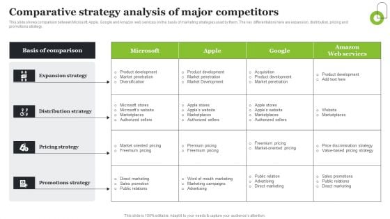 Microsoft Strategic Plan To Become Market Leader Comparative Strategy Analysis Of Major Competitors Structure PDF