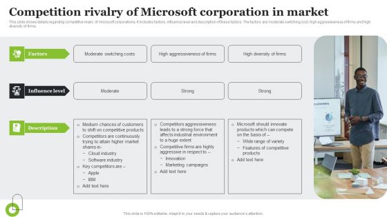 Microsoft Strategic Plan To Become Market Leader Competition Rivalry Of Microsoft Corporation In Market Sample PDF