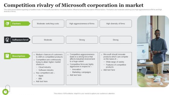 Microsoft Strategic Plan To Become Market Leader Competition Rivalry Of Microsoft Corporation In Market Sample PDF Microsoft Strategic Plan To Become Market Leader Competition Rivalry Of Microsoft Corporation In Market Sample PDF