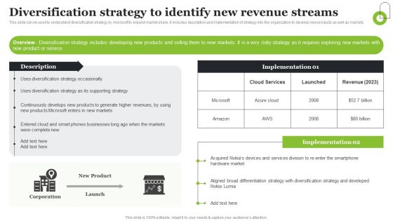 Microsoft Strategic Plan To Become Market Leader Diversification Strategy To Identify New Revenue Streams Structure PDF