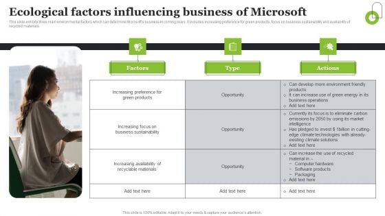 Microsoft Strategic Plan To Become Market Leader Ecological Factors Influencing Business Of Microsoft Pictures PDF