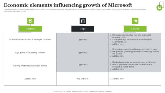 Microsoft Strategic Plan To Become Market Leader Economic Elements Influencing Growth Of Microsoft Infographics PDF