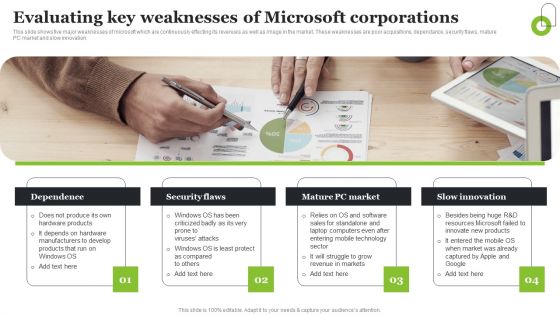 Microsoft Strategic Plan To Become Market Leader Evaluating Key Weaknesses Of Microsoft Corporations Infographics PDF