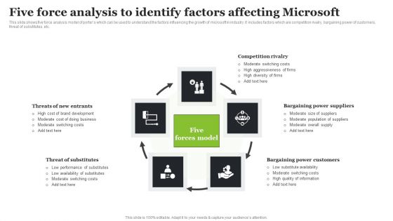 Microsoft Strategic Plan To Become Market Leader Five Force Analysis To Identify Factors Affecting Microsoft Diagrams PDF Microsoft Strategic Plan To Become Market Leader Five Force Analysis To Identify Factors Affecting Microsoft Diagrams PDF