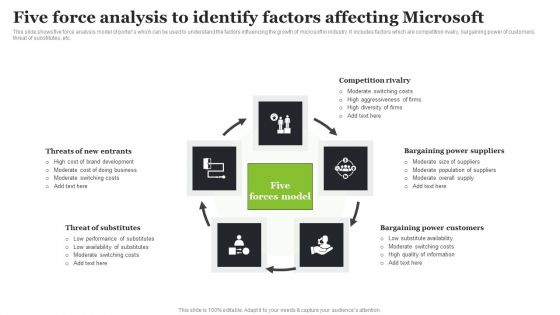 Microsoft Strategic Plan To Become Market Leader Five Force Analysis To Identify Factors Affecting Microsoft Diagrams PDF