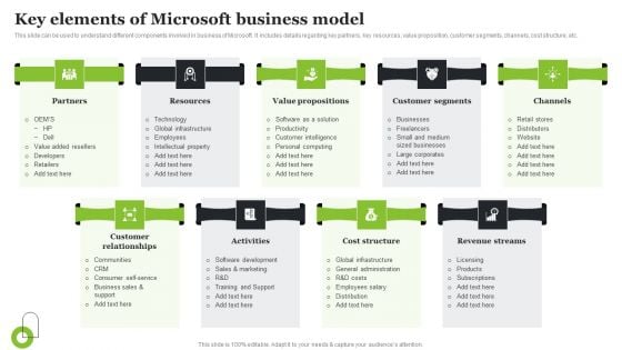 Microsoft Strategic Plan To Become Market Leader Key Elements Of Microsoft Business Model Information PDF Microsoft Strategic Plan To Become Market Leader Key Elements Of Microsoft Business Model Information PDF