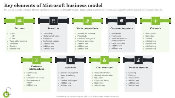 Microsoft Strategic Plan To Become Market Leader Key Elements Of Microsoft Business Model Information PDF