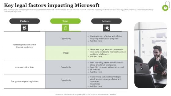 Microsoft Strategic Plan To Become Market Leader Key Legal Factors Impacting Microsoft Themes PDF