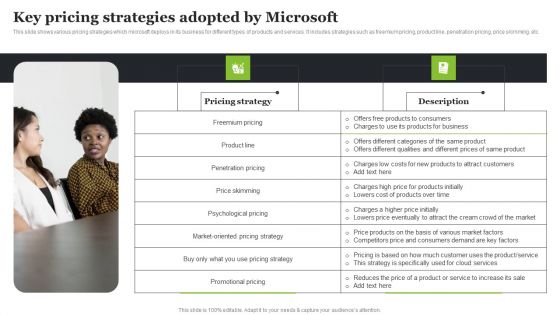 Microsoft Strategic Plan To Become Market Leader Key Pricing Strategies Adopted By Microsoft Structure PDF