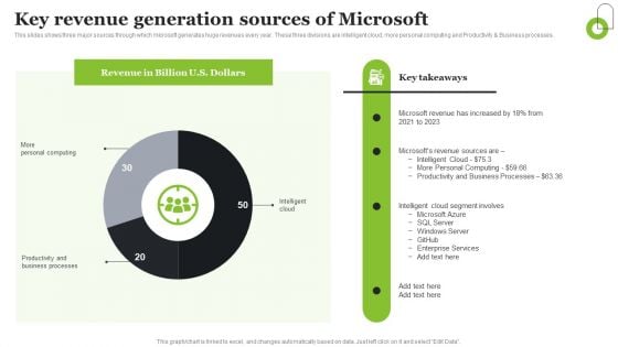 Microsoft Strategic Plan To Become Market Leader Key Revenue Generation Sources Of Microsoft Formats PDF