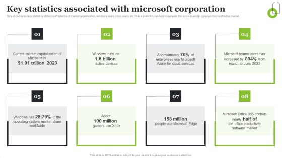 Microsoft Strategic Plan To Become Market Leader Key Statistics Associated With Microsoft Corporation Inspiration PDF Microsoft Strategic Plan To Become Market Leader Key Statistics Associated With Microsoft Corporation Inspiration PDF