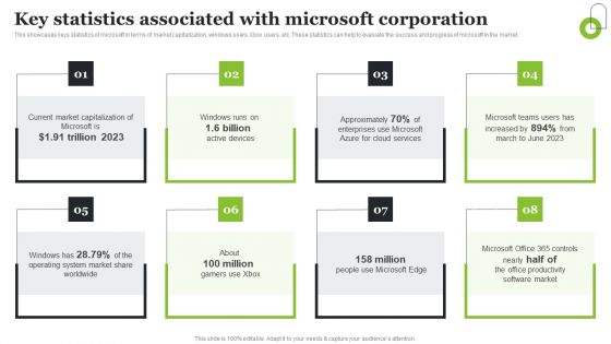 Microsoft Strategic Plan To Become Market Leader Key Statistics Associated With Microsoft Corporation Inspiration PDF