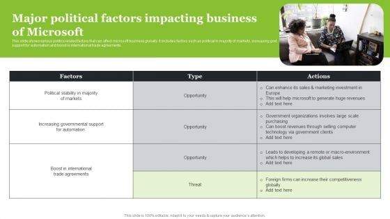 Microsoft Strategic Plan To Become Market Leader Major Political Factors Impacting Business Of Microsoft Graphics PDF Microsoft Strategic Plan To Become Market Leader Major Political Factors Impacting Business Of Microsoft Graphics PDF