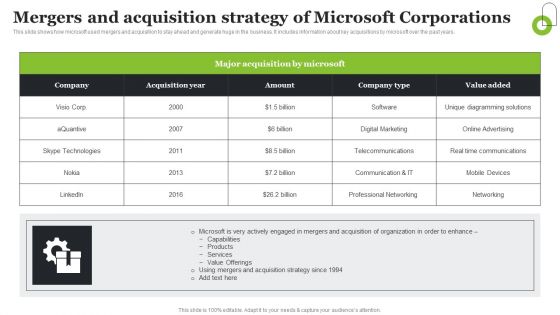 Microsoft Strategic Plan To Become Market Leader Mergers And Acquisition Strategy Of Microsoft Corporations Clipart PDF