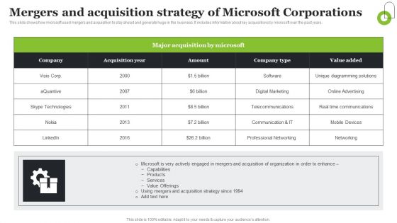 Microsoft Strategic Plan To Become Market Leader Mergers And Acquisition Strategy Of Microsoft Corporations Clipart PDF Microsoft Strategic Plan To Become Market Leader Mergers And Acquisition Strategy Of Microsoft Corporations Clipart PDF