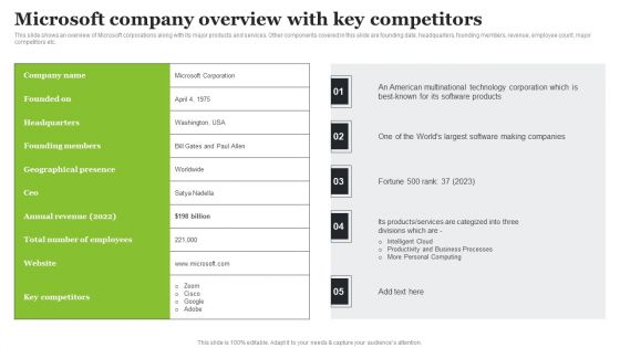 Microsoft Strategic Plan To Become Market Leader Microsoft Company Overview With Key Competitors Sample PDF