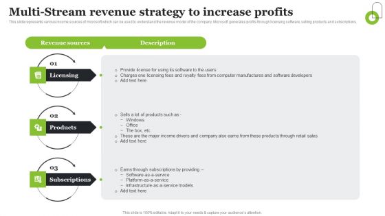 Microsoft Strategic Plan To Become Market Leader Multi Stream Revenue Strategy To Increase Profits Inspiration PDF