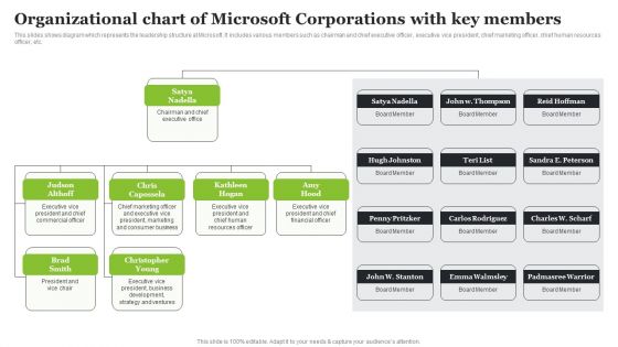 Microsoft Strategic Plan To Become Market Leader Organizational Chart Of Microsoft Corporations Key Portrait PDF