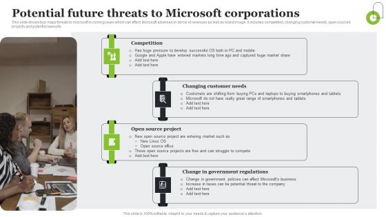 Microsoft Strategic Plan To Become Market Leader Potential Future Threats To Microsoft Corporations Slides PDF