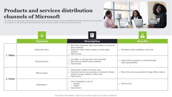 Microsoft Strategic Plan To Become Market Leader Products And Services Distribution Channels Of Microsoft Slides PDF