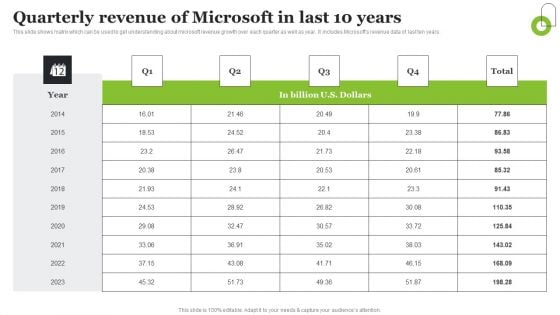 Microsoft Strategic Plan To Become Market Leader Quarterly Revenue Of Microsoft In Last 10 Years Elements PDF