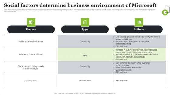 Microsoft Strategic Plan To Become Market Leader Social Factors Determine Business Environment Of Microsoft Icons PDF