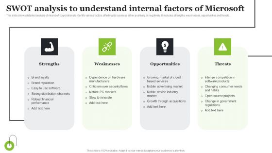 Microsoft Strategic Plan To Become Market Leader Swot Analysis To Understand Internal Factors Of Microsoft Download PDF