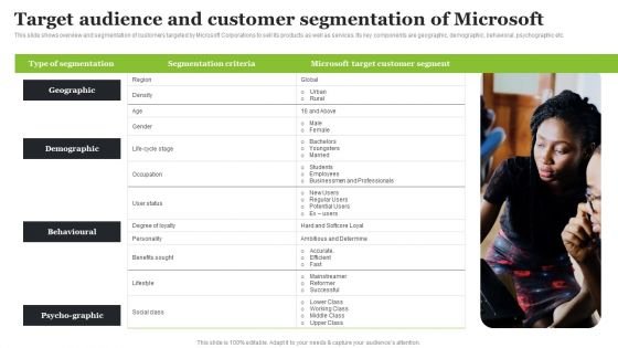 Microsoft Strategic Plan To Become Market Leader Target Audience And Customer Segmentation Of Microsoft Professional PDF