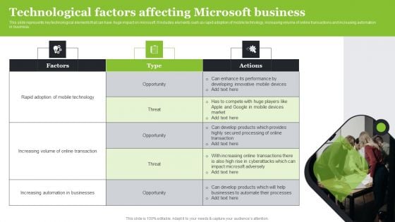 Microsoft Strategic Plan To Become Market Leader Technological Factors Affecting Microsoft Business Microsoft PDF