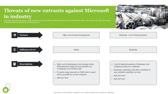 Microsoft Strategic Plan To Become Market Leader Threats Of New Entrants Against Microsoft In Industry Themes PDF