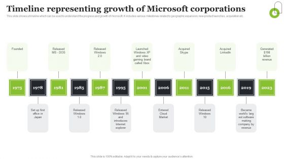 Microsoft Strategic Plan To Become Market Leader Timeline Representing Growth Of Microsoft Corporations Professional PDF Microsoft Strategic Plan To Become Market Leader Timeline Representing Growth Of Microsoft Corporations Professional PDF