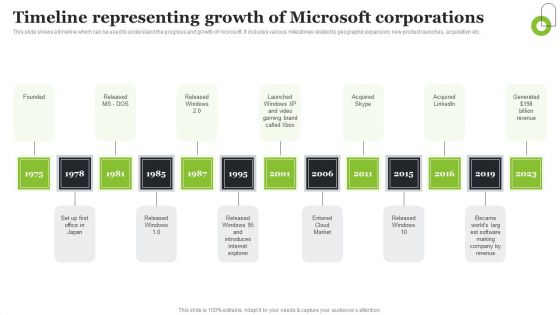 Microsoft Strategic Plan To Become Market Leader Timeline Representing Growth Of Microsoft Corporations Professional PDF