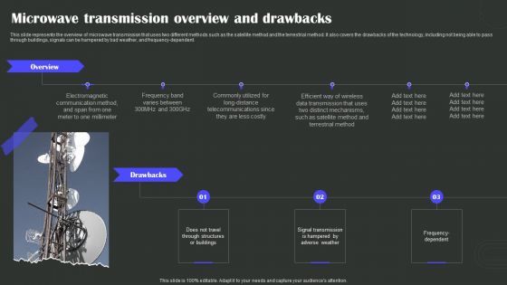 Microwave Transmission Overview And Drawbacks Wireless Technology Transformation Summary PDF Microwave Transmission Overview And Drawbacks Wireless Technology Transformation Summary PDF