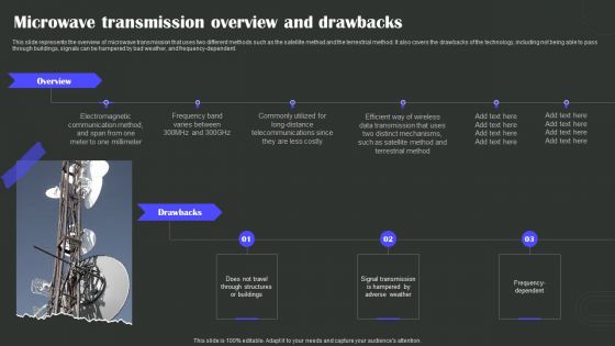 Microwave Transmission Overview And Drawbacks Wireless Technology Transformation Summary PDF