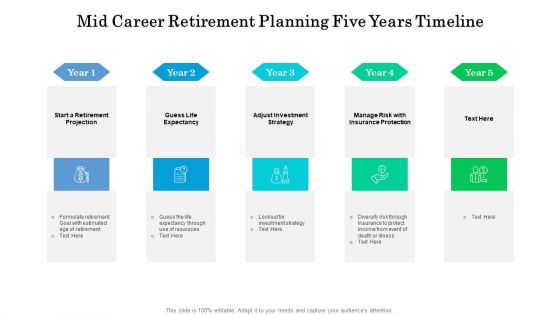 Mid Career Retirement Planning Five Years Timeline Information