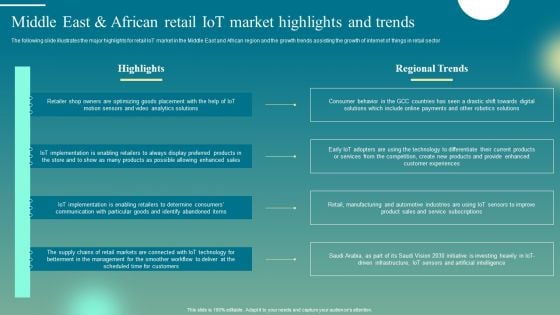 Middle East And African Retail Iot Market Highlights And Trends Demonstration PDF